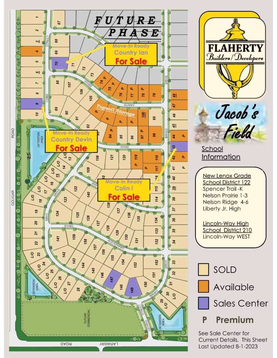 Progressive Field Master Plan